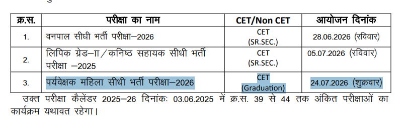 Mahila Supervisor Exam Date