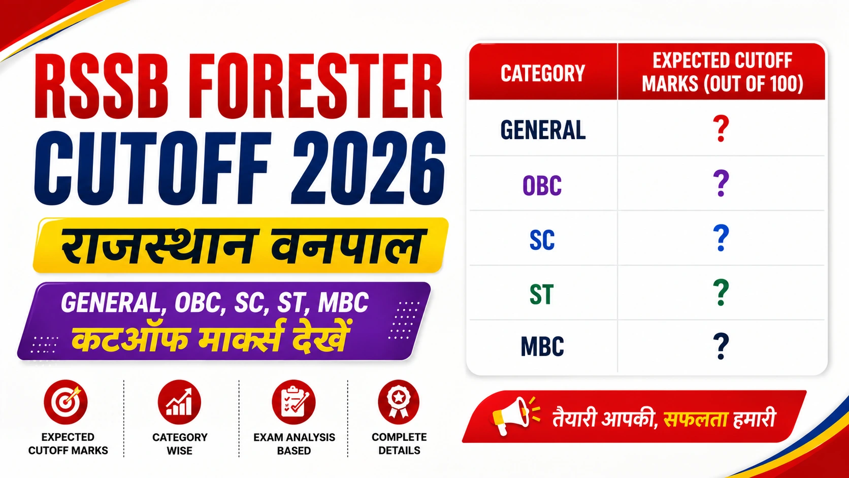 RSSB Forester Cutoff 2026